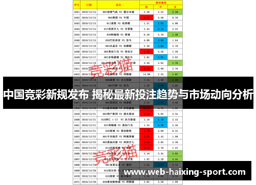 中国竞彩新规发布 揭秘最新投注趋势与市场动向分析